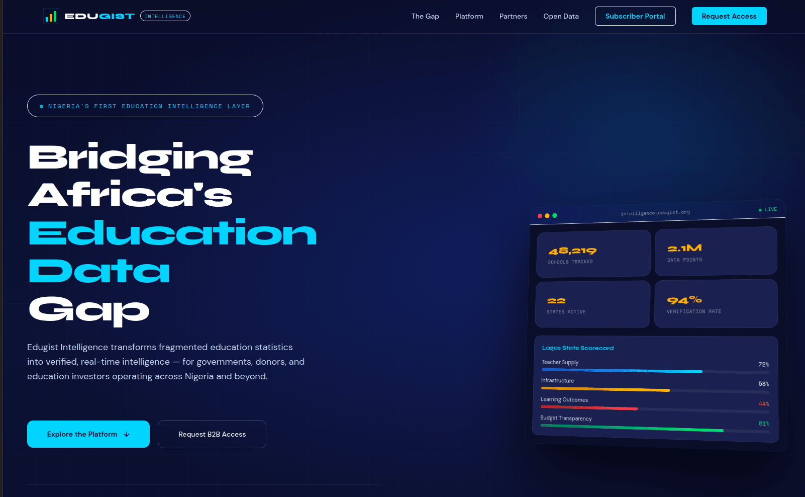 Edugist Intelligence screenshot